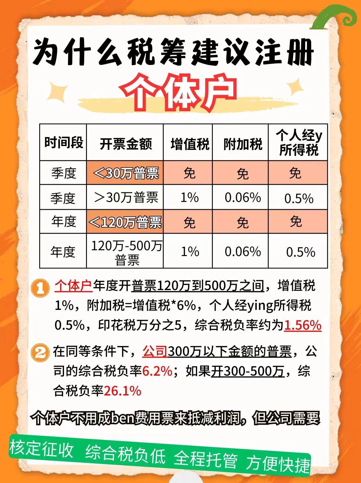 安徽9个问题带你认识个体户！