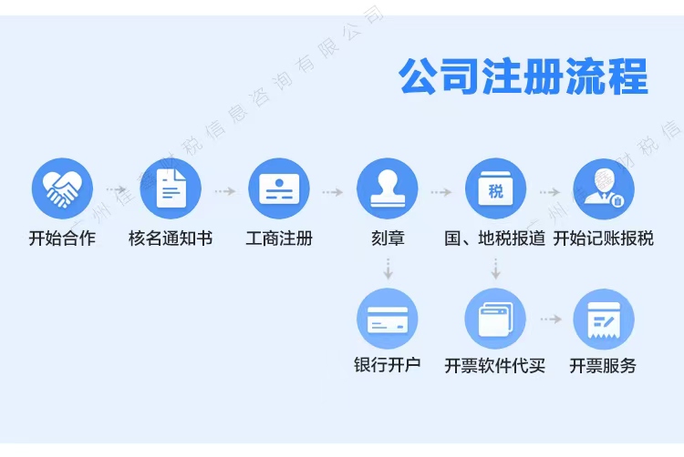 安徽创业补贴申请条件？